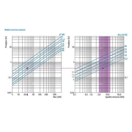 Zawór obrotowy czterodrogowy AFRISO ARV 482 ProClick, mieszający, DN 20