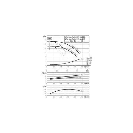 Pompa obiegowa WILO VeroTwin-DPL 80/155-7,5/2-IE3 typu in-line z silnikiem znormalizowanym 50 Hz, moc silnika 7.5kW 13.9 A 2900 obr/min, wlot Kołnierz DN 80