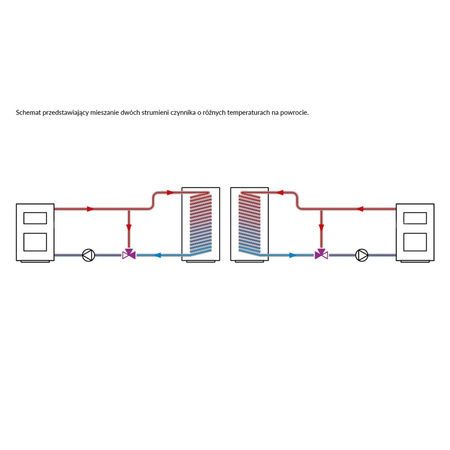 Zawór obrotowy trójdrogowy AFRISO ARV 388 ProClick, mieszający, DN 20