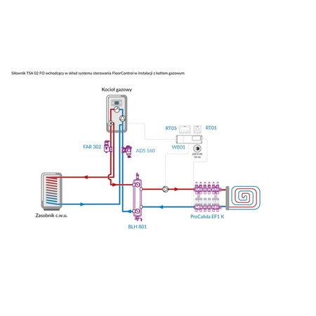 Siłownik termoelektryczny 230 V AC, NC, funkcja sterowania ręcznego AFRISO TSA-02 FO gwint M30x1,5 mm