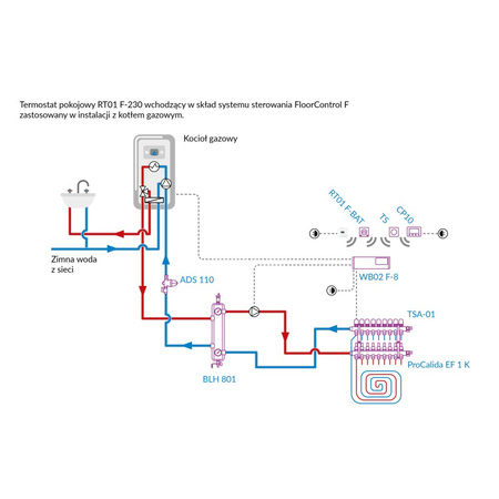 Termostat AFRISO RT01 bezprzewodowy zasilanie 230 V AC floorcontrol 5-35'C