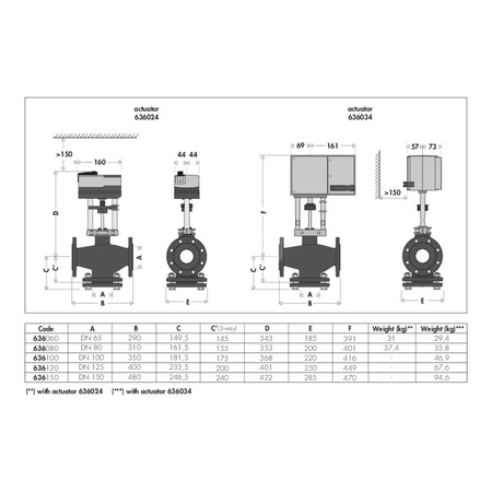 Zawór regulacyjny dwu/trójdrożny z przyłączem kołnierzowym DN 65