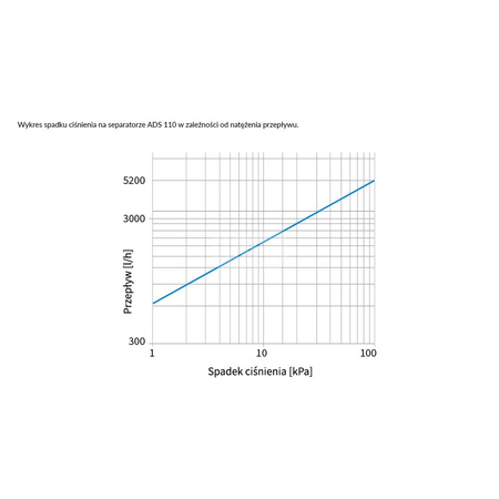 Separator AFRISO ADS 110, do C.O., 3 bar / 90'C, 3/4'' (GW), z wkładem magnesowymInstalacje i źródła ciepła