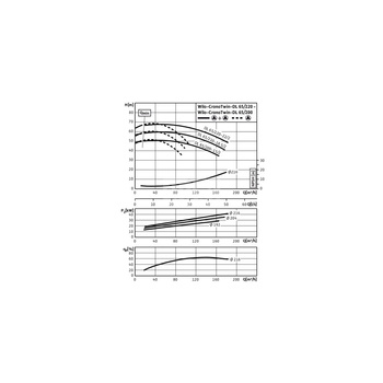 Pompa obiegowa WILO CronoTwin-DL 65/210-18,5/2-IE3 typu in-line z silnikiem znormalizowanym 50 Hz, moc silnika 18.5kW 31.8 A 2900 obr/min, wlot Kołnierz DN 65