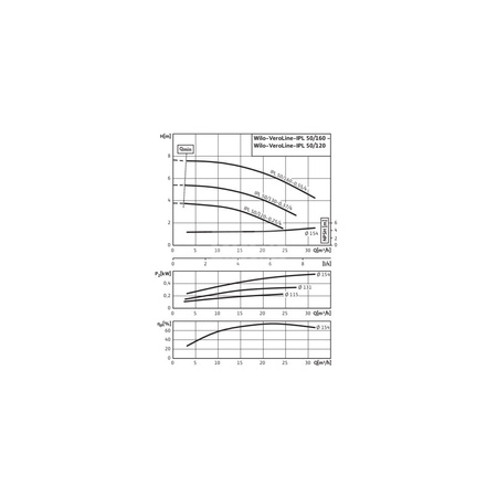 Pompa obiegowa WILO VeroLine-IPL 50/130-0,37/4 typu in-line z silnikiem znormalizowanym 50 Hz, moc silnika 0.37kW 1.06 A 1450 obr/min, wlot Kołnierz DN 50