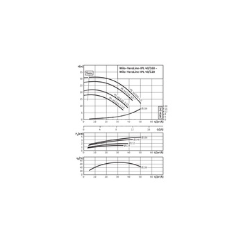 Pompa obiegowa WILO VeroLine-IPL 40/160-4/2-IE3 typu in-line z silnikiem znormalizowanym 50 Hz, moc silnika 4kW 7.75 A 2900 obr/min, wlot Kołnierz DN 40
