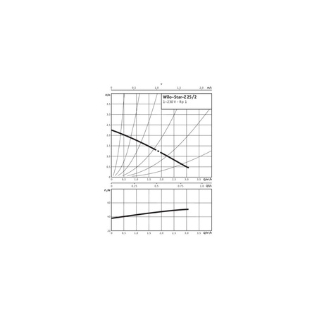 Pompa obiegowa WILO STAR-Z 25/2 1x230 V 50 Hz, PN 10/10bar