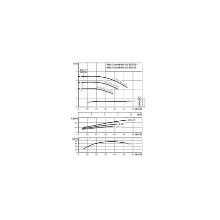 Pompa obiegowa WILO CronoTwin-DL 65/130-0,75/4-IE3 typu in-line z silnikiem znormalizowanym 50 Hz, moc silnika 0.75kW 1.8 A 1450 obr/min, wlot Kołnierz DN 65