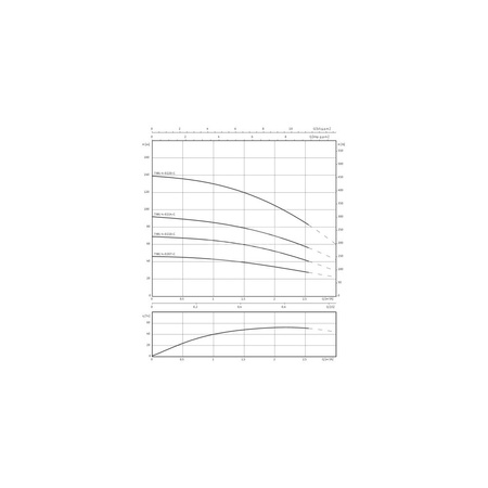 Pompa głębinowa WILO Sub TWU 4-0214-C EM częstotliwość 50 Hz, moc 0.75 kW 5.9 A, prędkość obrotowa 2869 obr/min, materiał wirnika: polipropylen