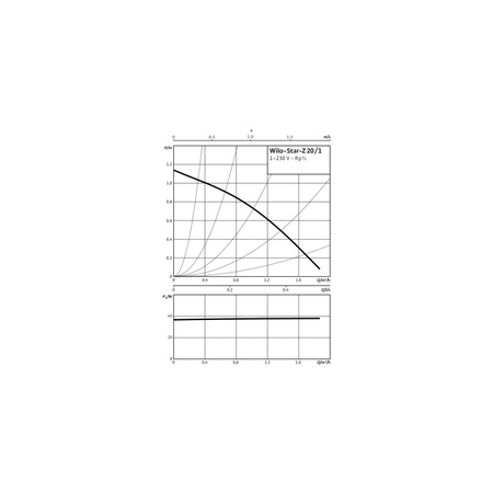 Pompa obiegowa WILO STAR-Z 20/1 1x230 V 50 Hz, PN 10/10bar