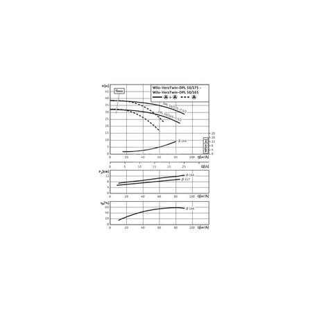 Pompa obiegowa WILO VeroTwin-DPL 50/175-7,5/2-IE3 typu in-line z silnikiem znormalizowanym 50 Hz, moc silnika 7.5kW 13.6 A 2900 obr/min, wlot Kołnierz DN 50