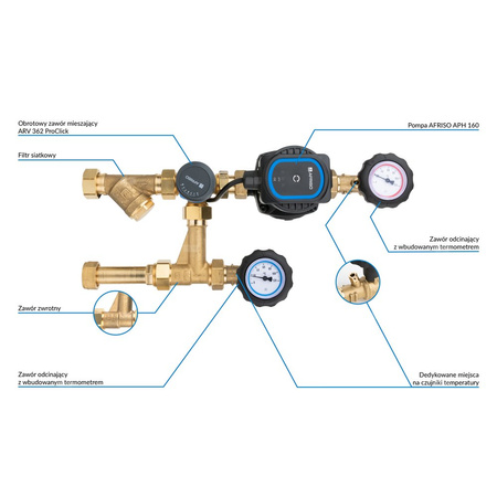 Grupa pompowa AFRISO BPS 996 AP nakrętka x GW 1'' x 3/4'', z zaworem mieszającym, z pompą obiegową
