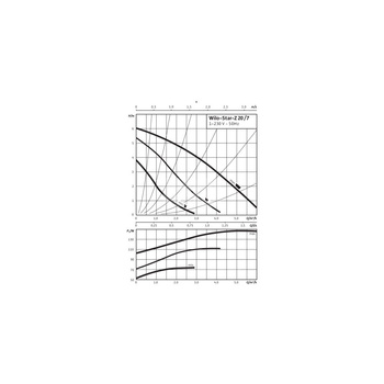 Pompa obiegowa WILO STAR-Z 20/7-3 1x230 V 50 Hz, PN 10/10bar