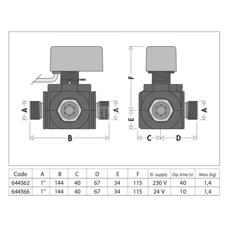 Trójdrożny zawór kulowy z siłownikiem 1", czas zadziałania 10s