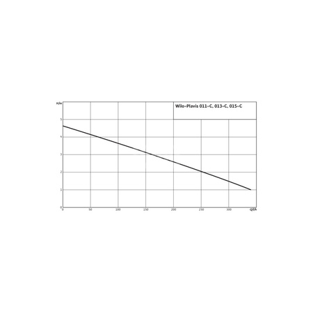 Pompa do kondensatu WILO Plavis 011-C-2G 50/60 Hz (0.34 l/h) 20 W