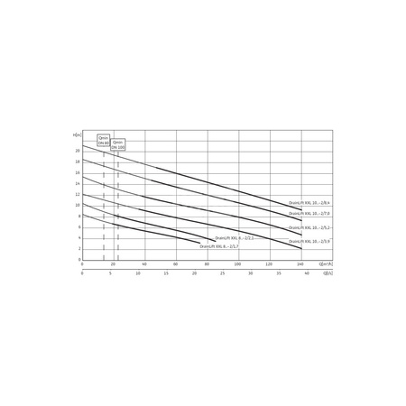Pompa do ścieków WILO DrainLift XXL 50 Hz / 26.67 m³/h / 8.4 W