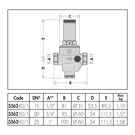 Regulator ciśnienia z wymiennym wkładem z manometrem. Przyłącza z gwintem wewnętrznym 3/4"