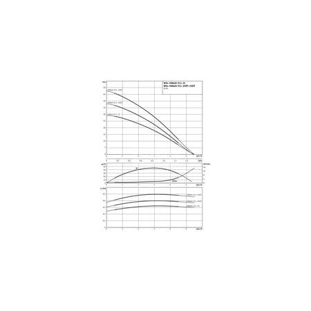 Pompa do zaopatrzenia w wodę Wilo-HiMulti 3C1-23, normalnie zasysająca, wielostopniowa z automatycznym systemem sterowania pompą. Wysokosprawna hydraulika, niskie zużycie prądu, zabezpieczenie przed suchobiegiem, cicha praca.