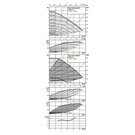 Pompa obiegowa WILO Stratos MAXO 50/0,5-6 PN16 1x230 V 50/60 Hz, PN 16/16bar