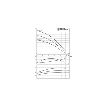 Pompa do zaopatrzenia w wodę Wilo-HiMulti 3C1-45,  normalnie zasysająca, wielostopniowa z automatycznym systemem sterowania pompą. Wysokosprawna hydraulika, niskie zużycie prądu, zabezpieczenie przed suchobiegiem, cicha praca.