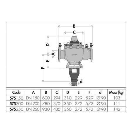 Izolator przepływów zwrotnych ze strefą obniżonego ciśnienia z możliwością nadzoru - połączenia kołnierzowe Typu BA DN 150