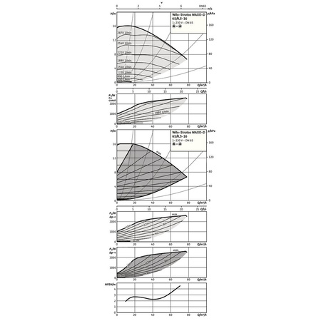Pompa obiegowa WILO Stratos MAXO-D 65/0,5-16-R7 PN6/10 1x230 V 50/60 Hz, PN 6/10bar