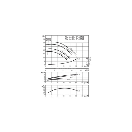 Pompa obiegowa WILO VeroLine-IPL 40/130-2,2/2-IE3 typu in-line z silnikiem znormalizowanym 50 Hz, moc silnika 2.2kW 4.5 A 2900 obr/min, wlot Kołnierz DN 40