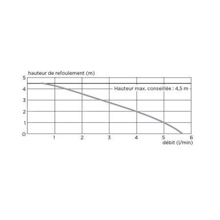 SANICONDENS BEST - Pompka do skroplin z neutralizatorem (kocioł kondensacyjny, klimatyzacja, chłodnictwo)