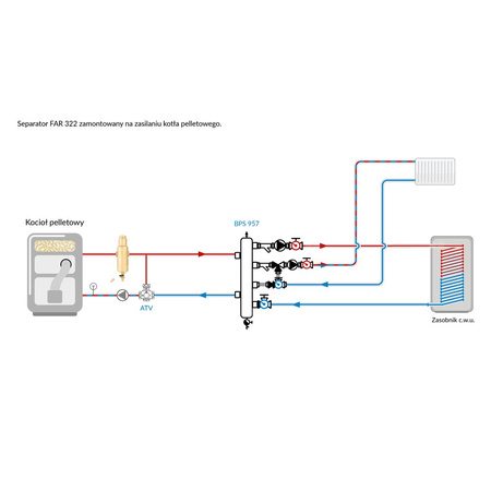 Separator AFRISO FAR 322, do C.O., do klimatyzacji, 10 bar / 110'C, 1'' (GW), z wkładem magnesowymInstalacje i źródła ciepła