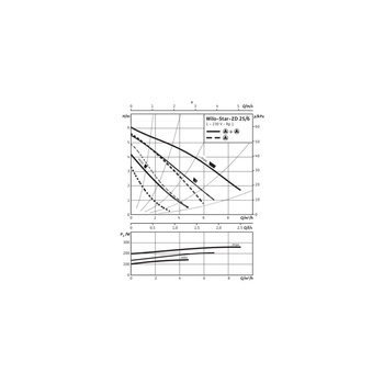 Pompa obiegowa WILO Star-ZD 25/6-3 1x230 V 50 Hz, PN 10/10bar