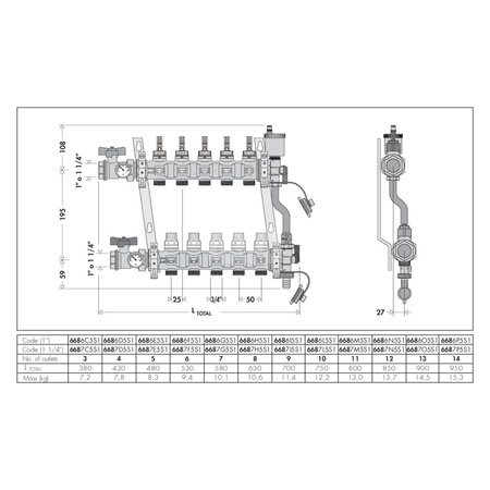 Zespół rozdzielaczy 1 1/4 "GW X 7 wyjść 3/4" GZ