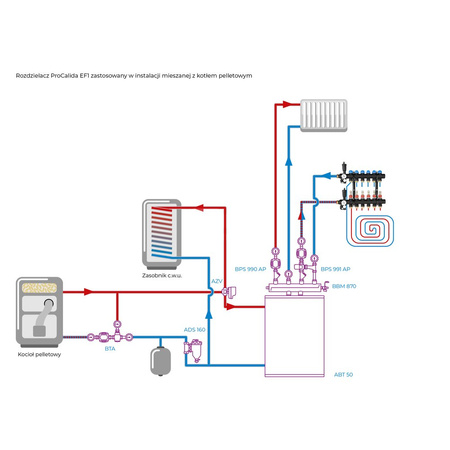 Rozdzielacz do ogrzewania podłogowego AFRISO ProCalida EF1 6-obieg. poliamid GZ 1'' x Euroconus 3/4''