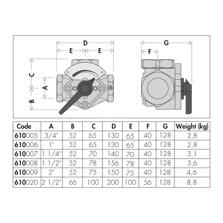 Zawór trójdrogowy mieszający z przepustnicą. Przyłącza gwintowane 1"