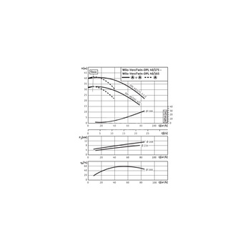 Pompa obiegowa WILO VeroTwin-DPL 40/175-5,5/2-IE3 typu in-line z silnikiem znormalizowanym 50 Hz, moc silnika 5.5kW 10 A 2900 obr/min, wlot Kołnierz DN 40