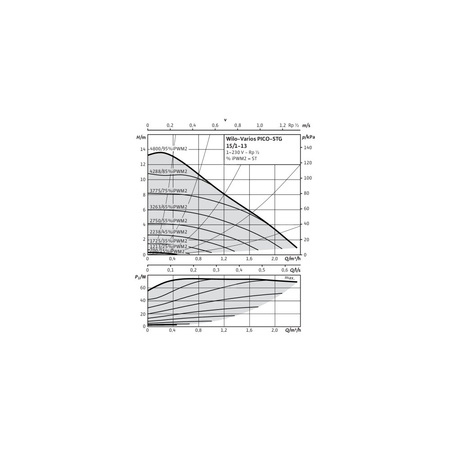 Pompa obiegowa WILO Varios PICO-STG 15/1-13-130 1x230 V 50/60 Hz, PN 10/10bar