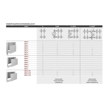 Szafka podtynkowa 715/615-705/110-175