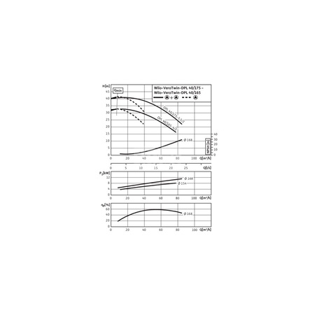 Pompa obiegowa WILO VeroTwin-DPL 40/175-5,5/2-IE3 typu in-line z silnikiem znormalizowanym 50 Hz, moc silnika 5.5kW 10 A 2900 obr/min, wlot Kołnierz DN 40