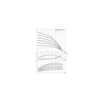 Wysokociśnieniowa pozioma pompa do wody Wilo-MEDANA CH1-L.402-1/E/A/10T