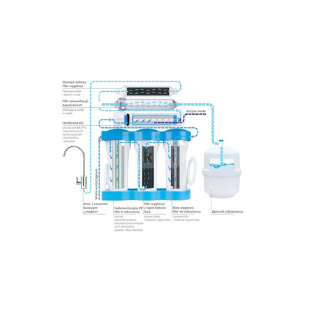 BWT Osmoza podzlewowa Filtr P'URE AQUACALCIUM