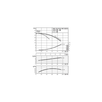 Pompa obiegowa WILO VeroTwin-DPL 50/155-4/2-IE3 typu in-line z silnikiem znormalizowanym 50 Hz, moc silnika 4kW 7.4 A 2900 obr/min, wlot Kołnierz DN 50