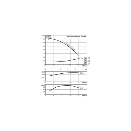 Pompa obiegowa WILO VeroLine-IPL 50/105-0,12/4 typu in-line z silnikiem znormalizowanym 50 Hz, moc silnika 0.12kW 0.34 A 1500 obr/min, wlot Kołnierz DN 50
