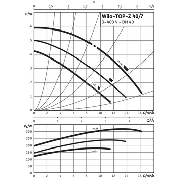 Pompa obiegowa WILO TOP-Z 40/7 DM PN16 RG, 2900 obr/min 3x400 V 50 Hz, PN 16/16bar