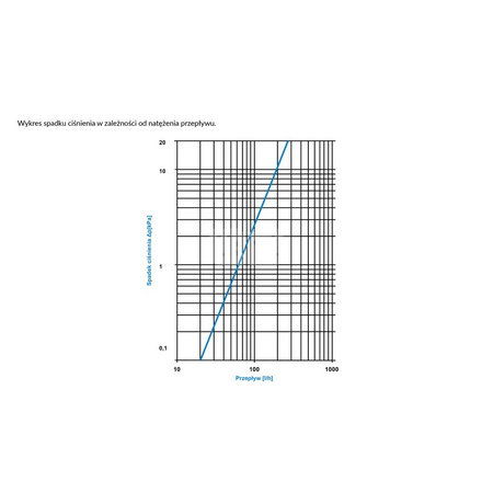 Separator AFRISO FAR 402, do C.O., 10 bar / 110'C, 3/4'' (GW), z wkładem magnesowymInstalacje i źródła ciepła