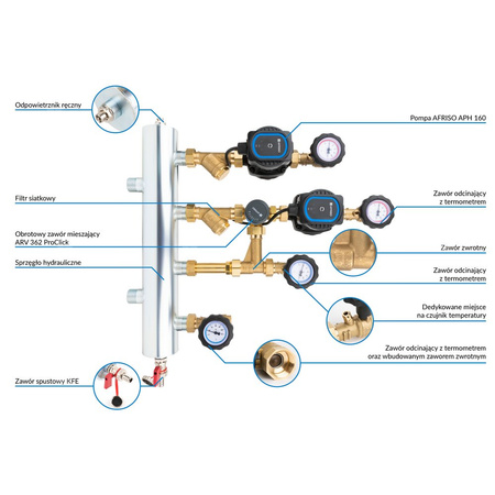 Grupa pompowa AFRISO BPS 906 AP GZ x GW 1'' x 3/4'', z pompą obiegową