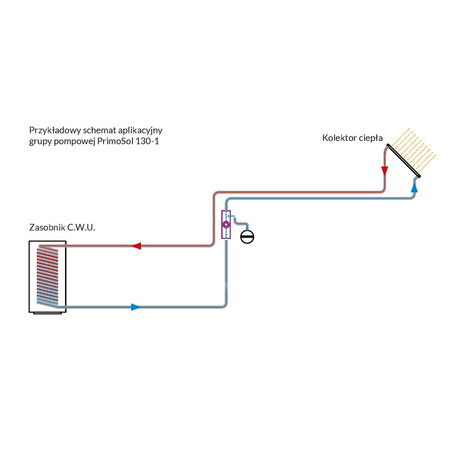 Grupa pompowa AFRISO PrimoSol 130-1 GZ 1'' x 1'', z izolacją, z pompą obiegową