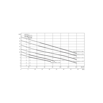 Pompa do ścieków WILO DrainLift XXL 50 Hz / 93.33 m³/h / 8.4 W
