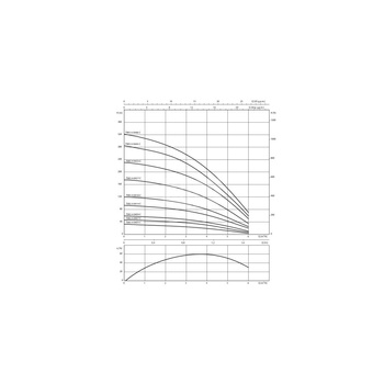 Pompa głębinowa WILO Sub TWU 4-0409-C EM częstotliwość 50 Hz, moc 0.75 kW 5.9 A, prędkość obrotowa 2869 obr/min, materiał wirnika: polipropylen