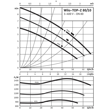 Pompa obiegowa WILO TOP-Z 80/10 DM PN16 GG, 2900 obr/min 3x400 V 50 Hz, PN 16/16bar