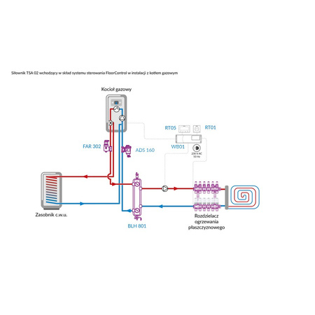 Siłownik termoelektryczny 230 V AC, NC AFRISO TSA-02 gwint M28x1,5 mm