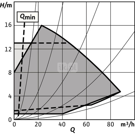 Pompa obiegowa WILO Stratos GIGA 2.0-I 100/1-17/2,2 typu in-line z silnikiem znormalizowanym 50/60 Hz, moc silnika 2.2kW 4 A 2890 obr/min, wlot Kołnierz DN 100